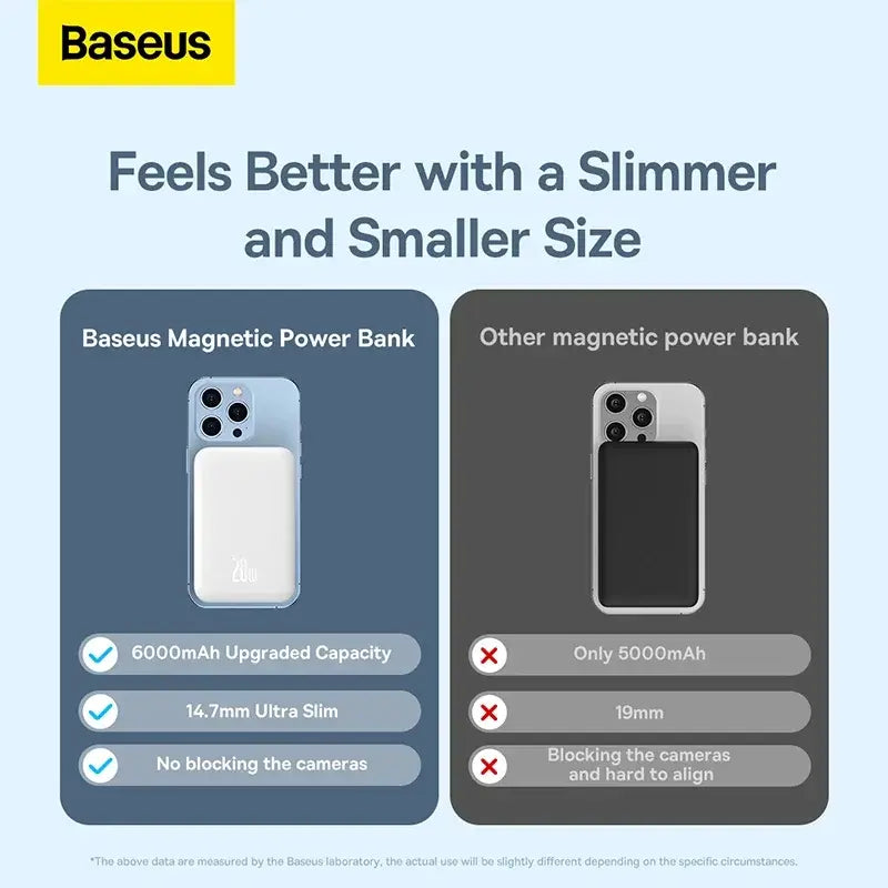 Baseus Magnetic Power Bank 20W