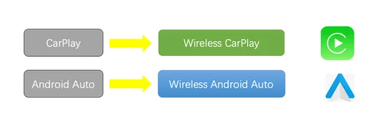 Wireless Carplay Adapter Android Auto Wireless Smart Dongle 2in1 For Volvo Benz Audi Kia Hyundai VW Mazda Cadillac MG Peugeot